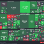 【20250904】US stock market investments