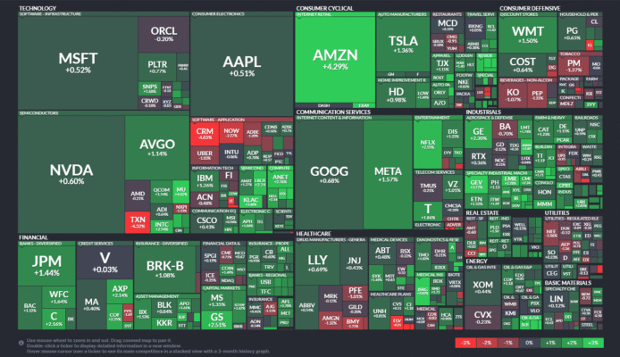 【20250904】US stock market investments
