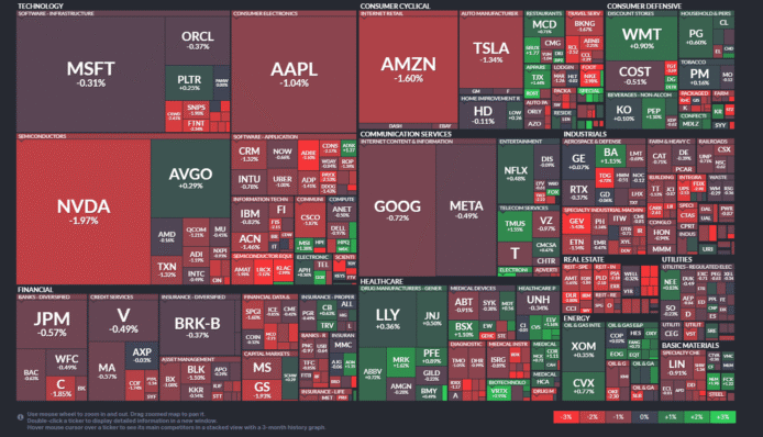 【20250902】US stock market investments