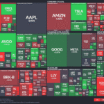 【20250905】US stock market investments
