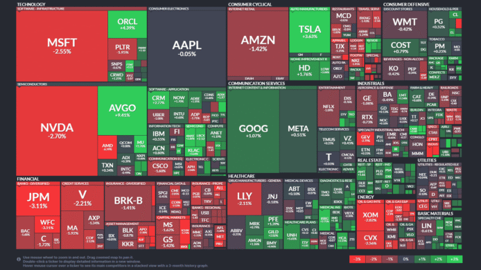 【20250905】US stock market investments