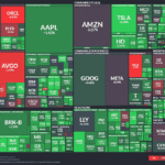 【20250911】US stock market investments