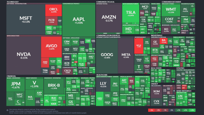 【20250911】US stock market investments