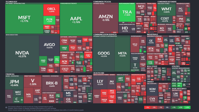 【20250912】US stock market investments