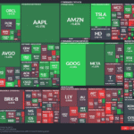 【20250915】US stock market investments