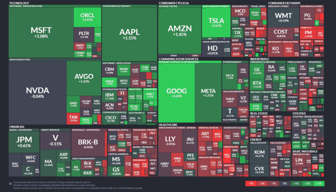 【20250915】US stock market investments