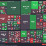 【20250916】US stock market investments
