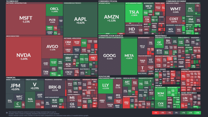 【20250916】US stock market investments