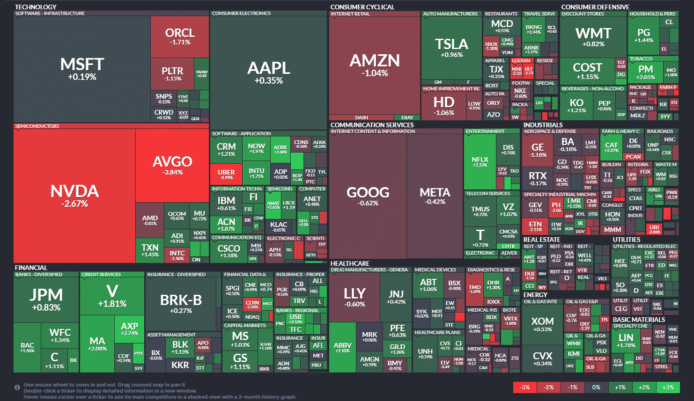 【20250917】US stock market investments