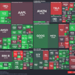 【20250918】US stock market investments