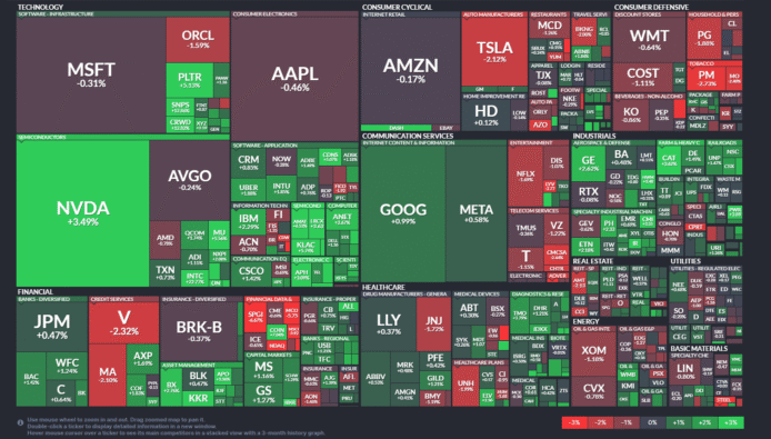 【20250918】US stock market investments