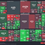 【20250930】US stock market investments