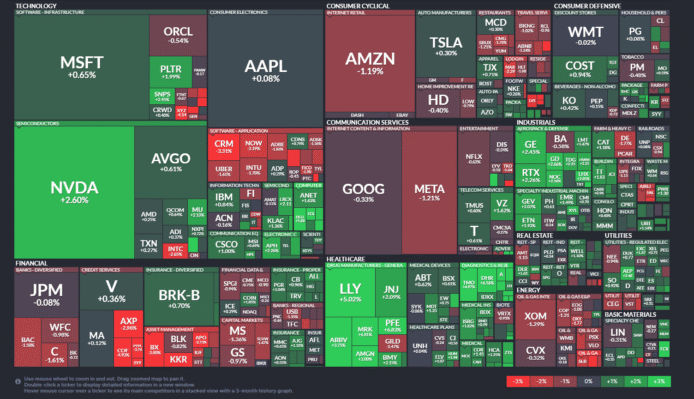 【20250930】US stock market investments