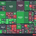 【20251015】US stock market investments