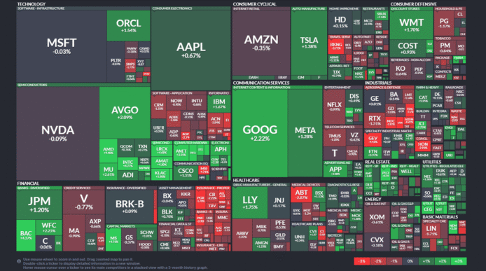 【20251015】US stock market investments