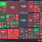 【20251016】US stock market investments