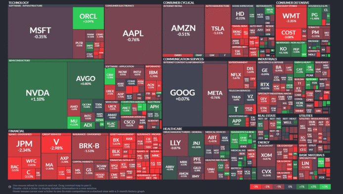 【20251016】US stock market investments