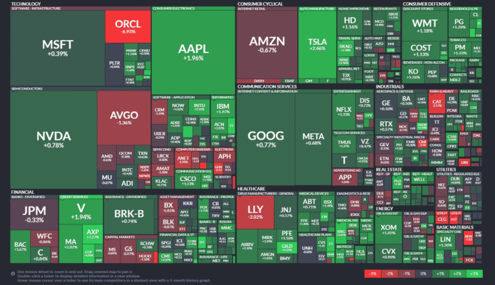 【20251017】US stock market investments