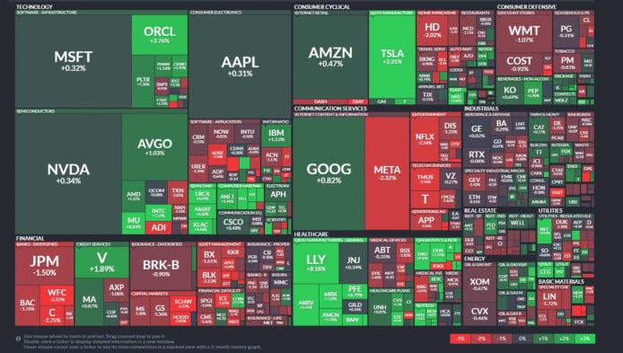 【20251001】US stock market investments