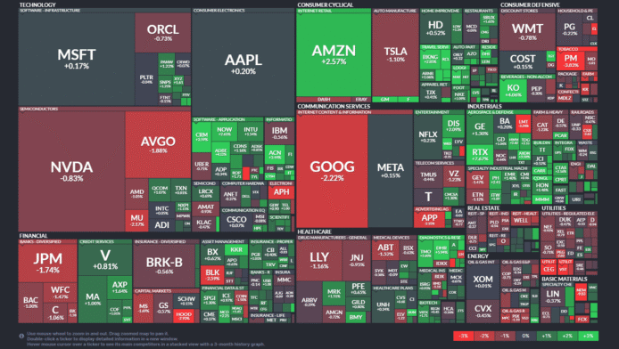 【20251021】US stock market investments