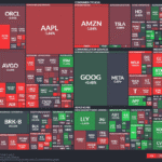 【20251022】US stock market investments