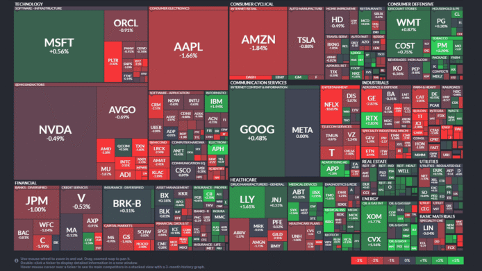 【20251022】US stock market investments