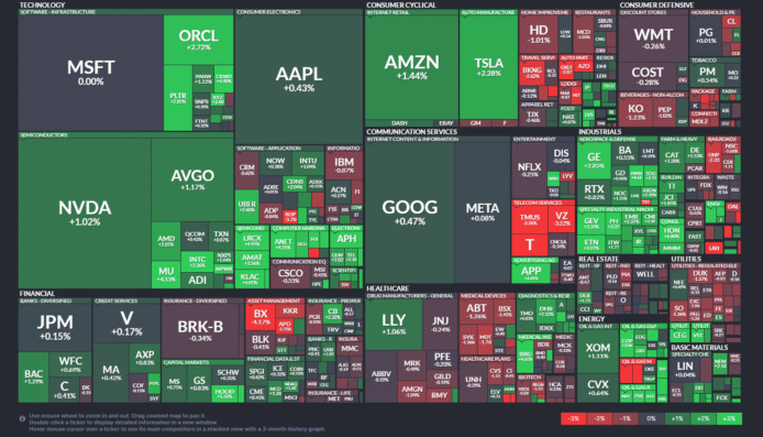 【20251023】US stock market investments