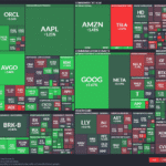 【20251024】US stock market investments