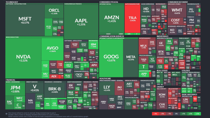 【20251024】US stock market investments