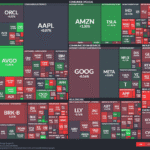 【20251028】US stock market investments