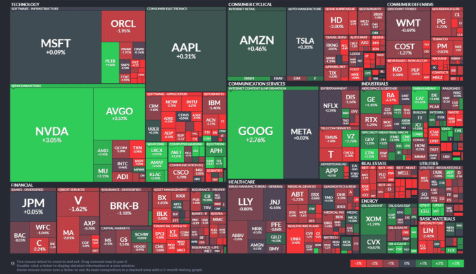 【20251029】US stock market investments