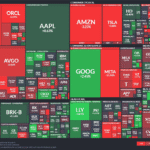 【20251030】US stock market investments