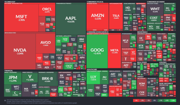 【20251030】US stock market investments