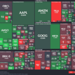 【20251002】US stock market investments