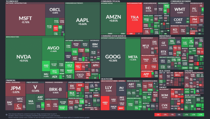 【20251002】US stock market investments