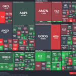 【20251003】US stock market investments