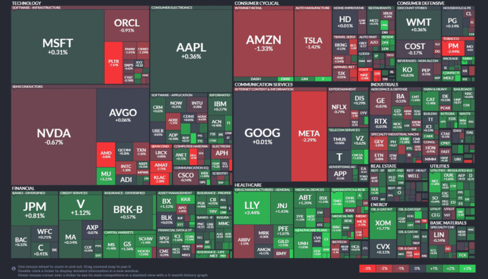 【20251003】US stock market investments