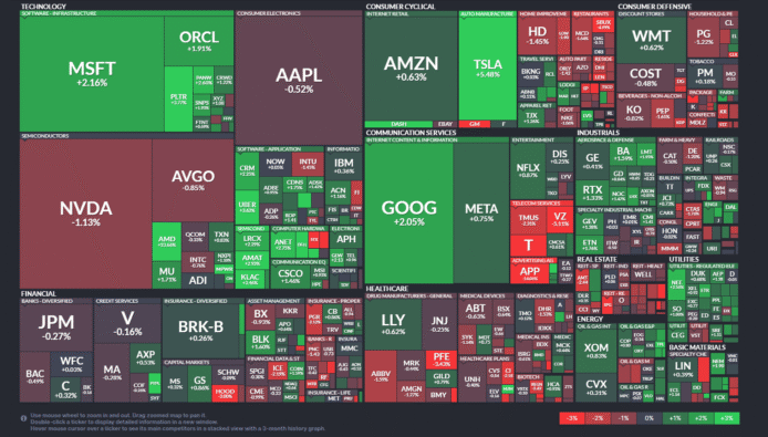 【20251006】US stock market investments