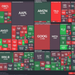 【20251007】US stock market investments