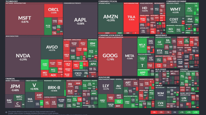 【20251007】US stock market investments