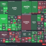 【20251008】US stock market investments