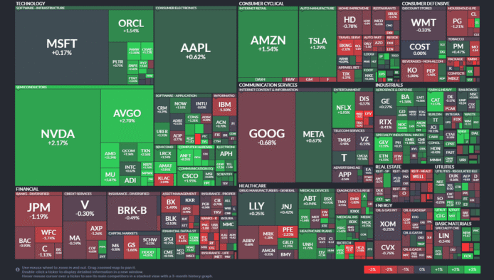 【20251008】US stock market investments