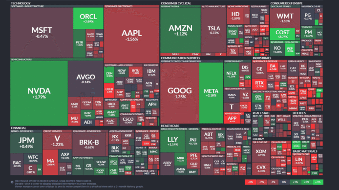 【20251009】US stock market investments
