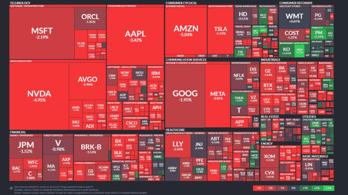 【20251010】US stock market investments