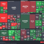【20251014】US stock market investments