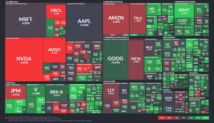 【20251014】US stock market investments