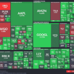 【20251121】US stock market investments