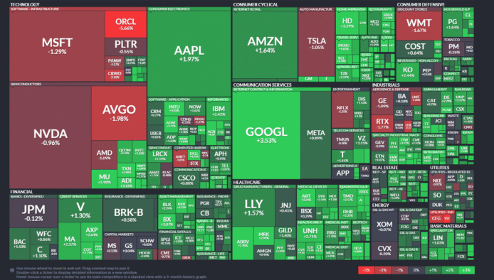 【20251121】US stock market investments