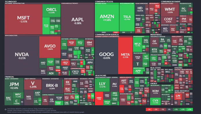 【20251031】US stock market investments