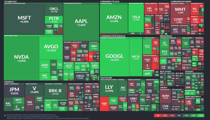 【20251124】US stock market investments